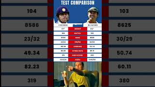 VSehwag VS MHyden Comparison trendingshorts [upl. by Milas710]