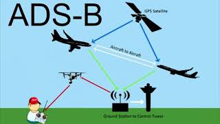 Collinear antenna для приема ADSB своими рукамиПриём самолётных ответчиков ADSB 1090 MHz [upl. by Lindley]