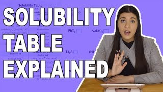 Solubility Rules and How to Use a Solubility Table [upl. by Mamie892]