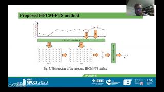 IEEE WCCI2020 Solar Energy Forecasting With Fuzzy Time Series Using HighOrder Fuzzy Cognitive Maps [upl. by Larsen]