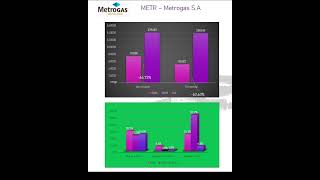 METR – METROGAS SA  2T 2024 SHORTS [upl. by Avery639]