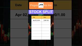 PEGA Pegasystems Inc Stock Split History [upl. by Ettezoj]