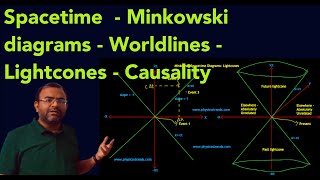 Minkowski Spacetime and Causality in Special Relativity [upl. by Eatnuhs81]