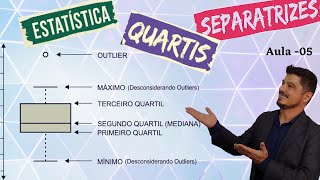 Como Identificar e Analisar Quartis e Separatrizes na Estatística Aula 05 [upl. by Amiel]