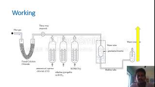 Orsat Apparatus [upl. by Yasmar]