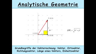 Ortsvektor Richtungsvektor Länge eines Vektors Einheitsvektor Grundbegriffe der Vektorrechnung [upl. by Erminie]