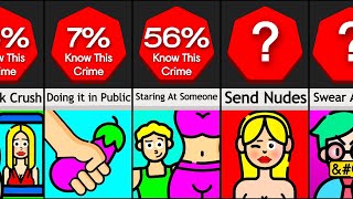 Comparison Crimes People Do Without Knowing [upl. by Sutelc]