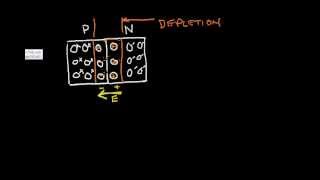 The PN Junction Diode Part1 [upl. by Atsirk]