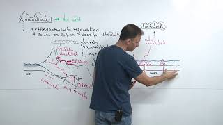 Geografia  Vulcanismo  Prof Bruno [upl. by Diraf]