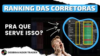 RANKING DAS CORRETORAS [upl. by Niwrud]