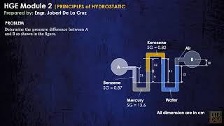 CE REVIEW  WEEK 21  PRINCIPLES OF HYDROSTATICS [upl. by Brad]