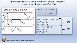 Elettropneumatica eliminare segnali bloccanti [upl. by Vander]