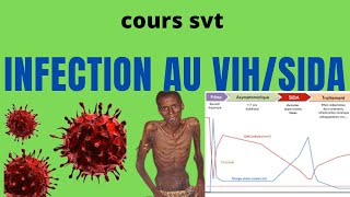 CoursCompletsvt LE DYSFONCTIONNEMENT DU SYSTÈME IMMUNITAIRECAS DE LINFECTION AU VIH M Diallo [upl. by Cassiani873]