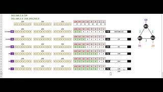 CCNA 81 VLSM in TAMIL New Variable Length Subnet Mask in Tamil CCNA Paid Members [upl. by Ahsats]