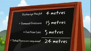 How To Calculate Pressure Requirements For Your Water Pump [upl. by Haletky]