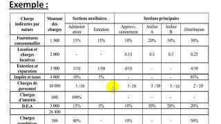 Comptabilité Analytique S3 partie 10 quot le tableau de répartition des charges indirectes 13 quot [upl. by Egduj]