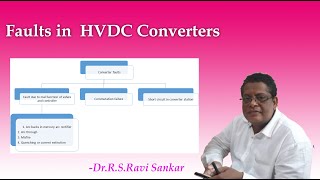 Faults in HVDC system [upl. by Nileuqaj]