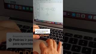 Tutorial para hacer diagramas de flujo [upl. by Wooldridge]