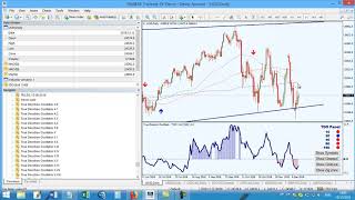 Is Dow jones bearish or not [upl. by Ahsiadal539]