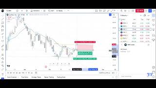 CarMax Should Provide A Nice 11 [upl. by Icnan]