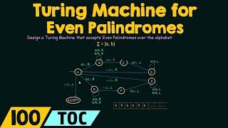 Turing Machine for Even Palindromes [upl. by Ronna]