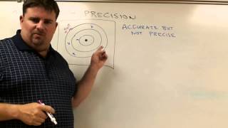 General Chemistry  Accuracy and Precision [upl. by Flodnar7]