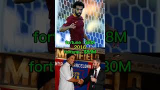 Ronaldinho vs Mohamed Salah  Fortune ronaldinho mohamedsalah football shorts [upl. by Blanc940]