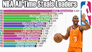 NBA AllTime Career Steals Leaders 19732023  Updated [upl. by Alaaj]