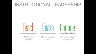 10 Strategies to Improve Instructional Leadership [upl. by Alia]