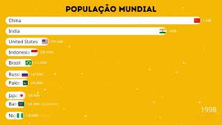 CRESCIMENTO POPULACIONAL MUNDIAL [upl. by Orsini]