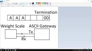 การตั้งค่าใช้งาน Prosoft ASCII to EtherNetIP PLX31EIPASCII [upl. by Myranda230]