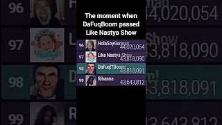 DaFuqBoom Passes Like Nastya Show In Subscribers Both Leaving The Top 100 Soon  dafugboom mdm [upl. by Nuavahs]