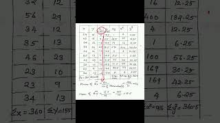 IGNO 24 Assignment Statistical psychology 006 Pearson product moment Q5 [upl. by Aynotan]