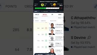 PERTH SCORCHERS WOMEN vs SYDNEY THUNDER WOMEN 24th T20 Match Dream11 Prediction shorts Wbbl T20 [upl. by Evin]