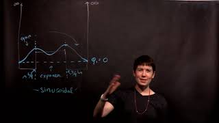 Qualitatively Determining Wave Functions in a Complicated Well part 1 [upl. by Nnayelhsa299]