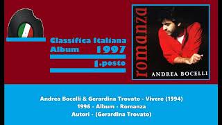 Andrea Bocelli amp Gerardina Trovato  Vivere  1994 [upl. by Pfister439]