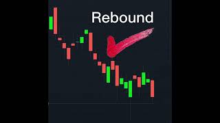 Subtle Vs Bottom candlestickformations [upl. by Enneiviv]