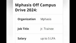 Hiring for fresher at Mphasis [upl. by Eisle]