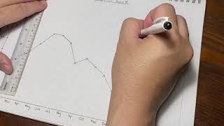 How to sketch a climograph [upl. by Edelman]