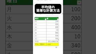 【エクセル術】aggregateを使わない平均値の計算 [upl. by Joo]