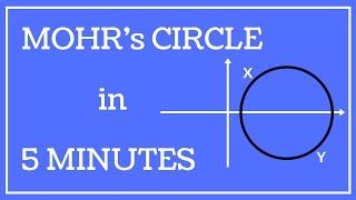 MOHRs Circle  Simple amp Fast  HINDI  URDU [upl. by Flaherty701]