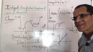 Analyse complexe 929SMPS3 [upl. by Cozza463]