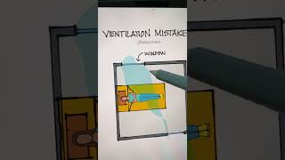 Ventilation Mistake to avoid in your home [upl. by Lebaron91]