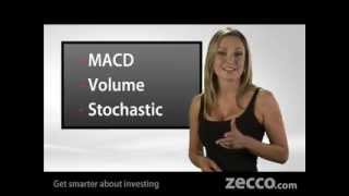 Understanding Stock Trading Technical Analysis Tutorial w the Zecco Zirens [upl. by Notyalk509]