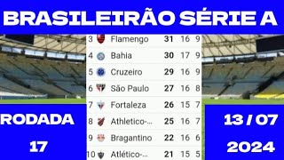 BRASILEIRÃO SÉRIE A TABELA DE CLASSIFICAÇÃO RODADA 17 [upl. by Eustashe]