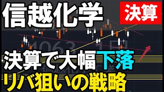 信越化学工業（4063）大幅下落からのリバ狙いなら。株式テクニカルチャート分析 [upl. by Yennaiv]