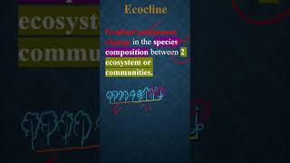 Ecological Terms  Ecocline [upl. by Ellimahs]