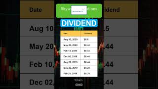 SWKS Skyworks Solutions Inc Dividend History [upl. by Gayel]