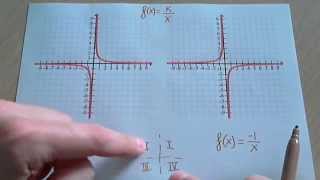 Funciones racionales o función inversa [upl. by Harmaning]
