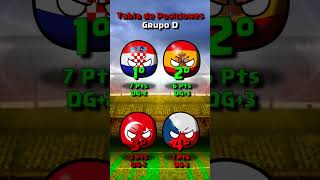 CROACIA en la EUROCOPA 2016 countryball [upl. by Hillegass]